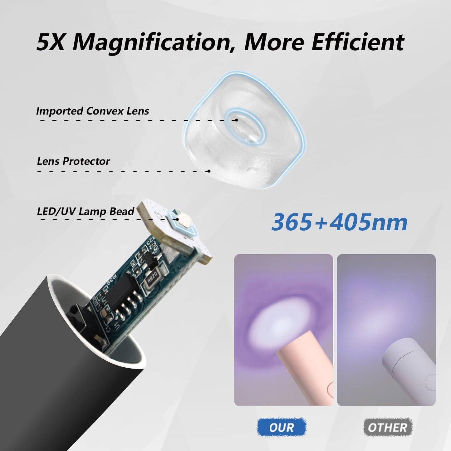 Mini UV LED Nail Lamp Handheld With Stand